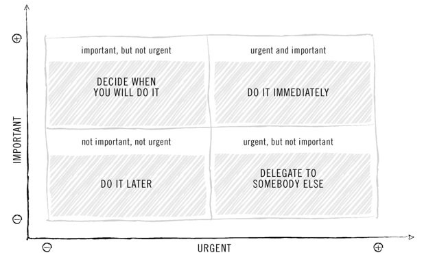 Urgent-vs-Important