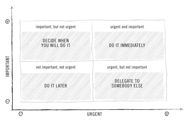 Urgent-vs-Important